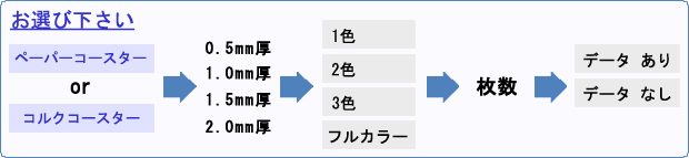 ���ꥸ�ʥ륳��������